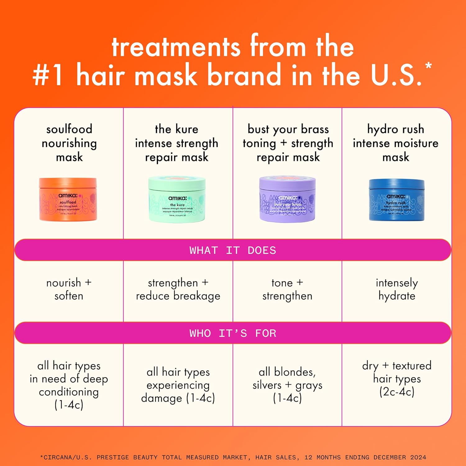 Amika's Nourishing Hair Mask