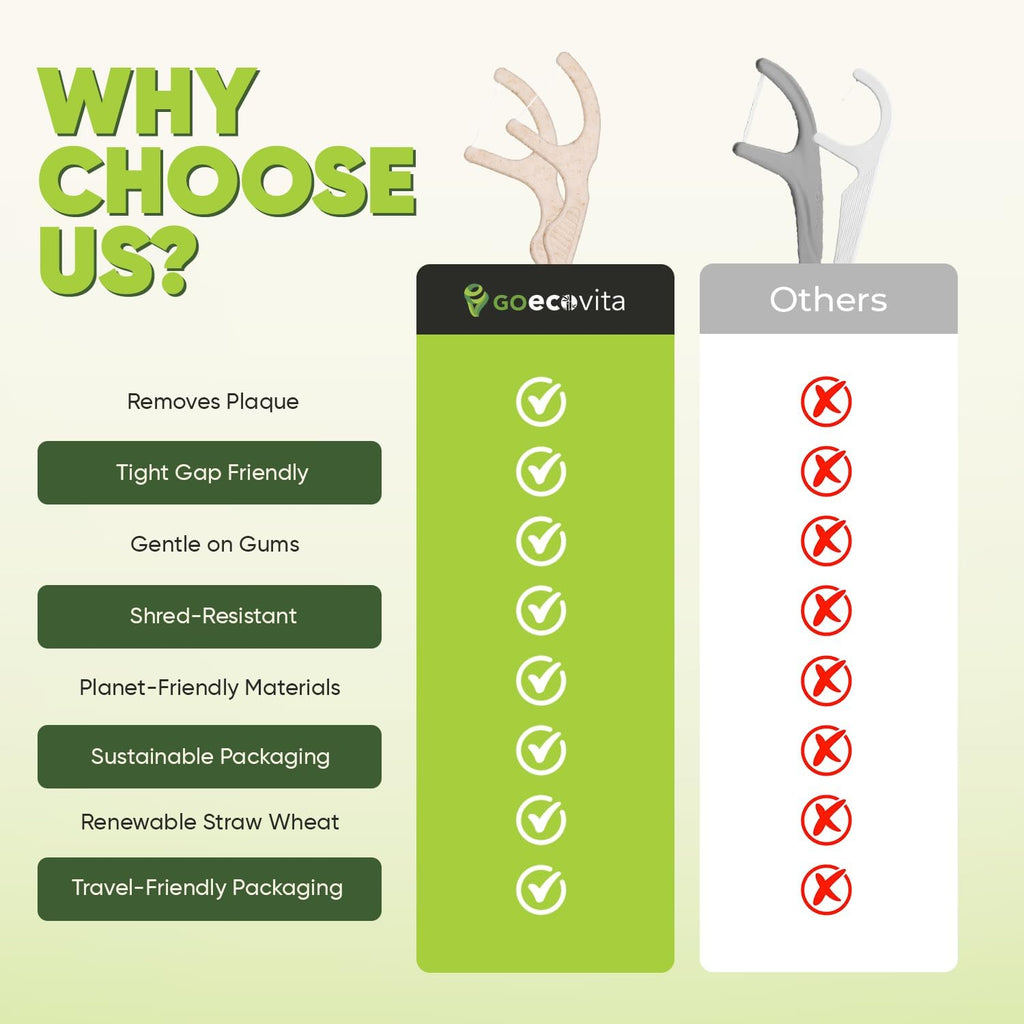 Biodegradable Floss Picks -Natural Straw Wheat Handle | Thin &Durable Thread for Tight Gaps | Gentle