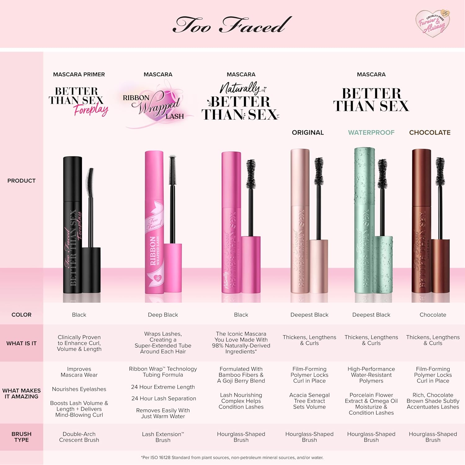 Too Faced Better Than Sex Volumizing Mascara | False Lash Effect, Volume, Length, Curling + Peptides