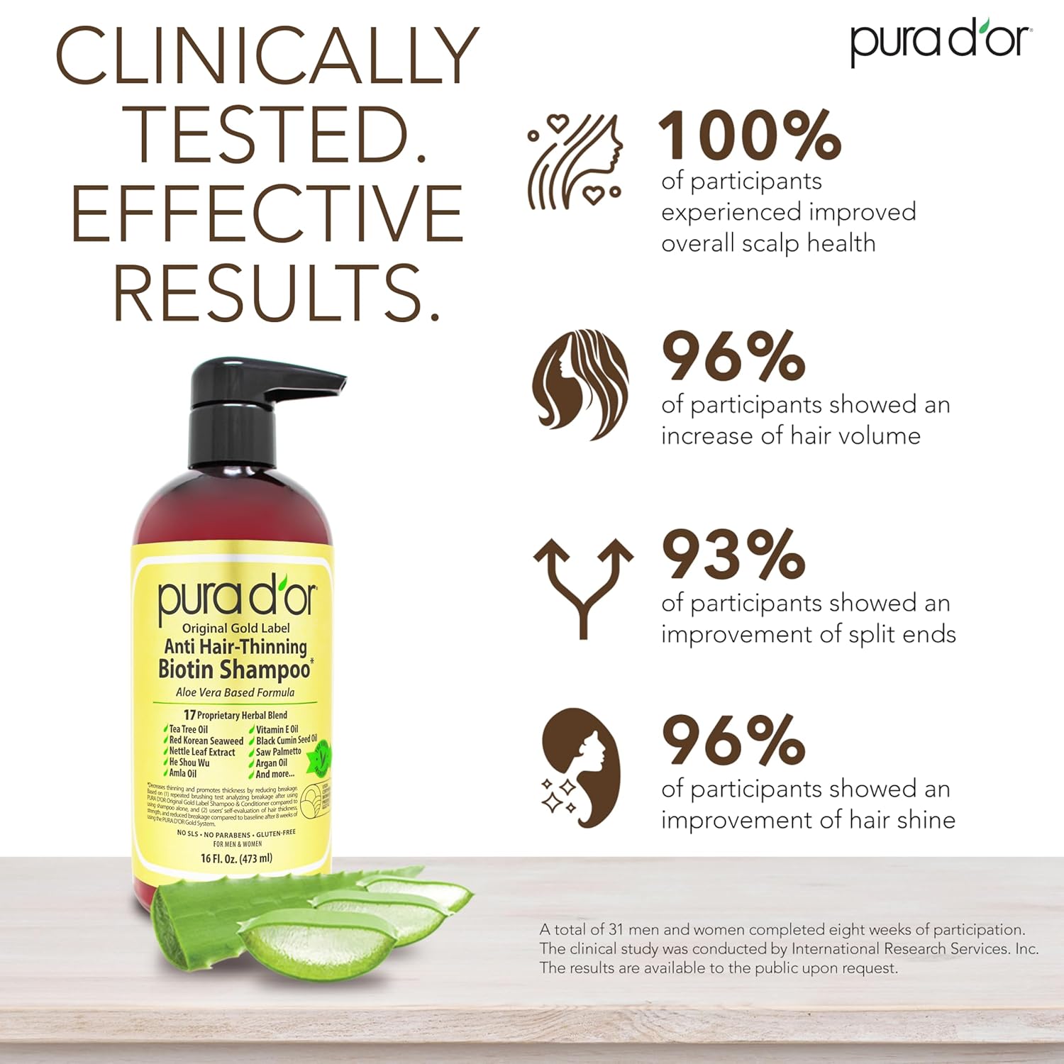 PURA D'OR Anti-Thinning Biotin Shampoo & Deep Moisturizing Conditioner Original Gold Label Set