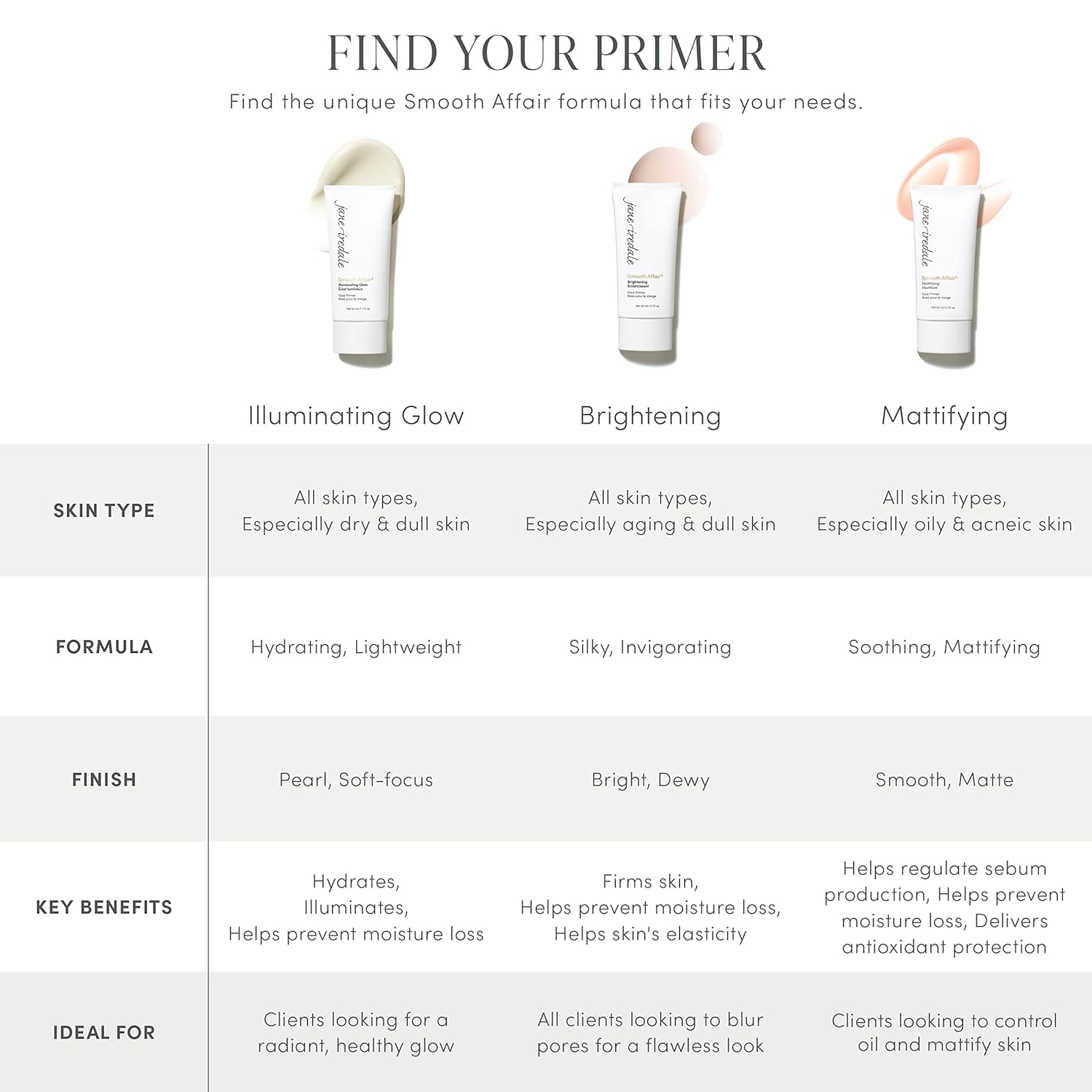 jane iredale Smooth Affair Mattifying Face Primer