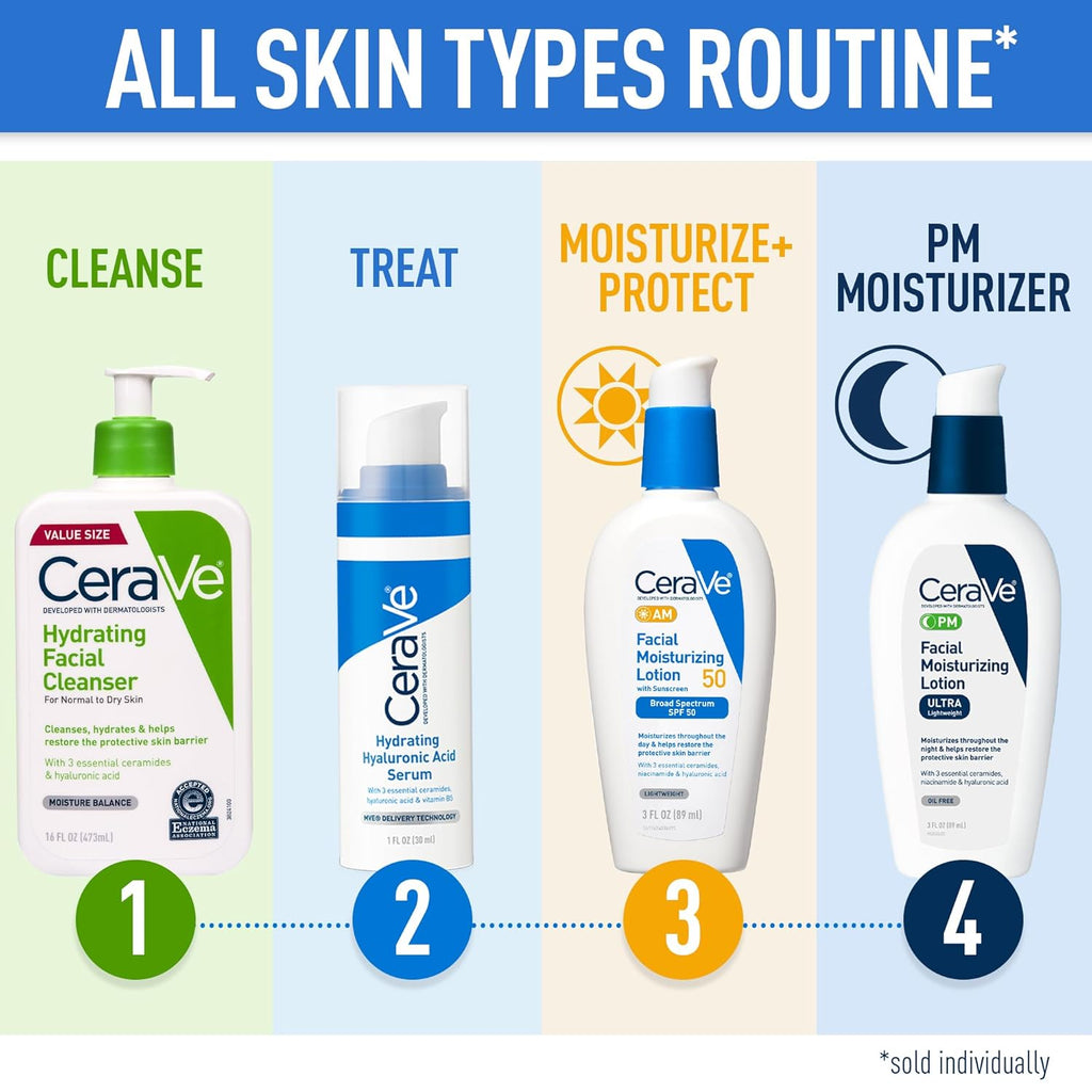 CeraVe Hydrating Facial Cleanser, Moisturizing Face Wash, Hyaluronic Acid + Ceramides + Glycerin