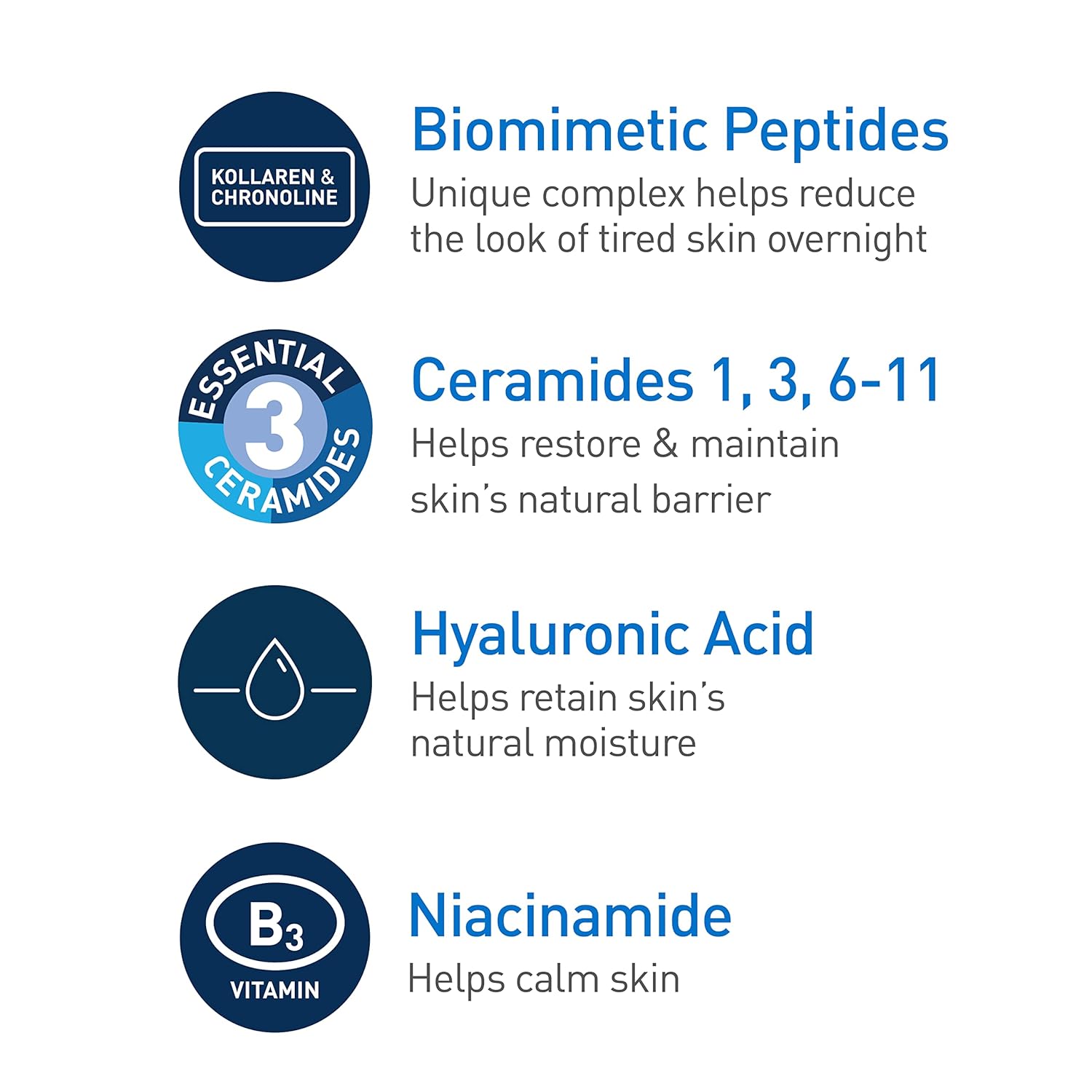 CeraVe Skin Renewing Night Cream, Niacinamide, Peptide Complex, and Hyaluronic Acid Moisturizer
