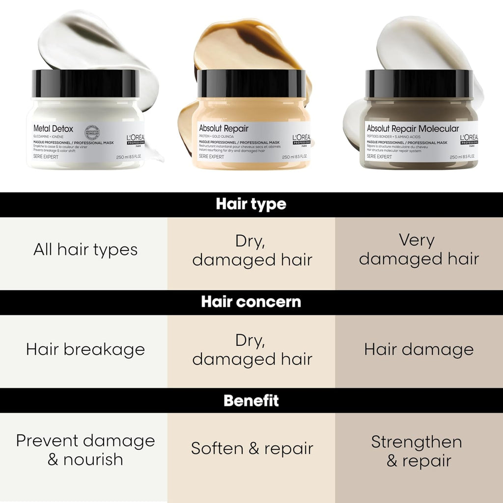 L'Oréal Professionnel Paris Metal Detox Hair Mask - Sulfate-Free Deep Conditioner & Treatment