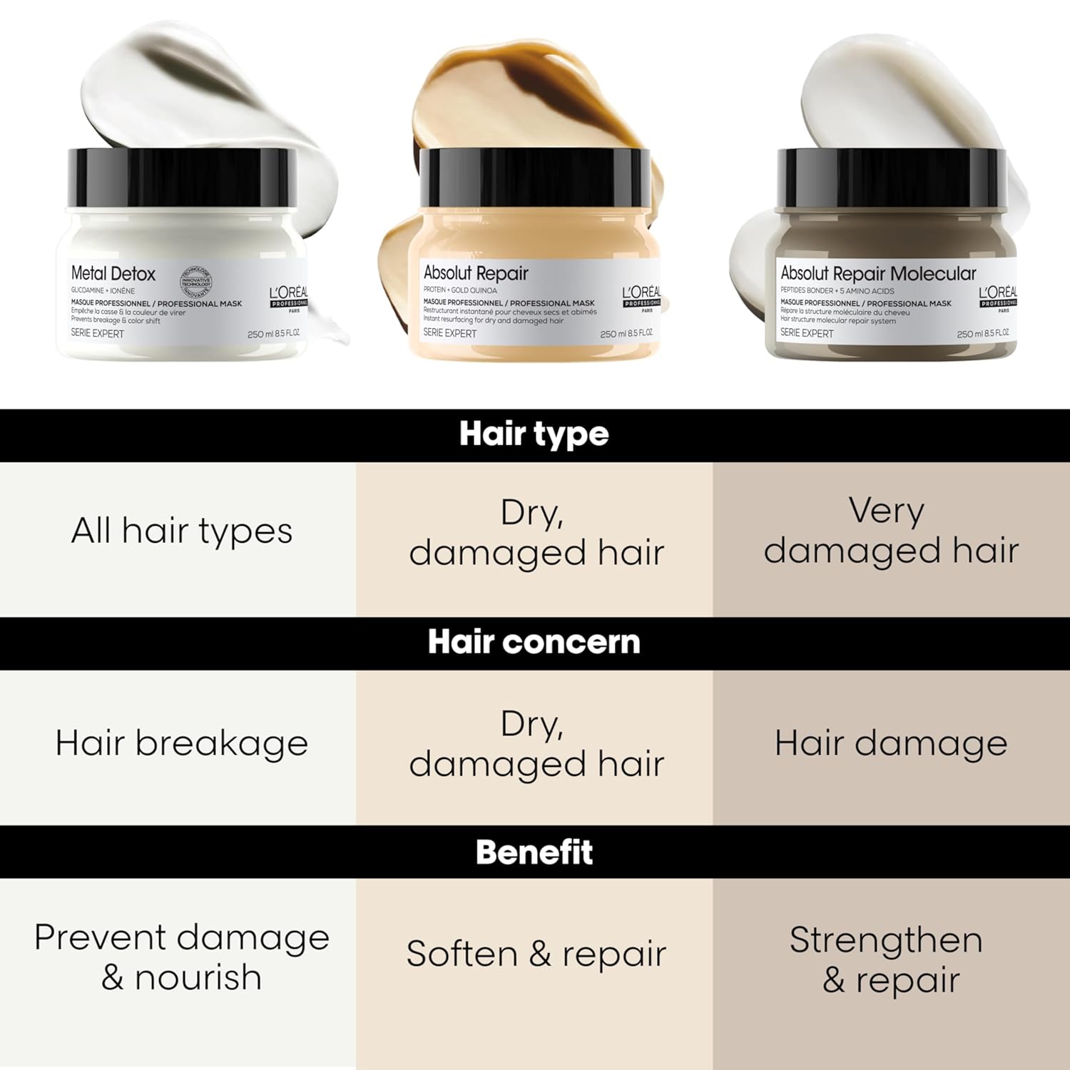 L'Oréal Professionnel Paris Metal Detox Hair Mask - Sulfate-Free Deep Conditioner & Treatment