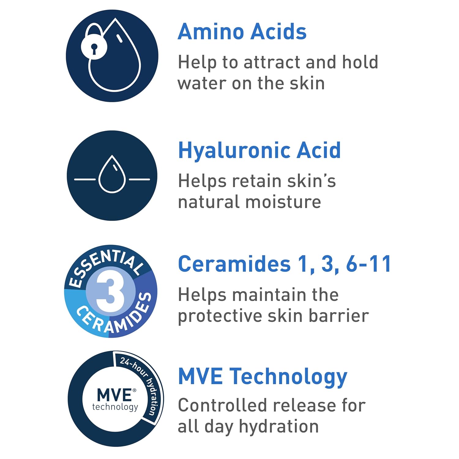 CeraVe Hydrating Cream To Foam Cleanser, Makeup Remover Face Wash For Dry Skin, Hyaluronic Acid
