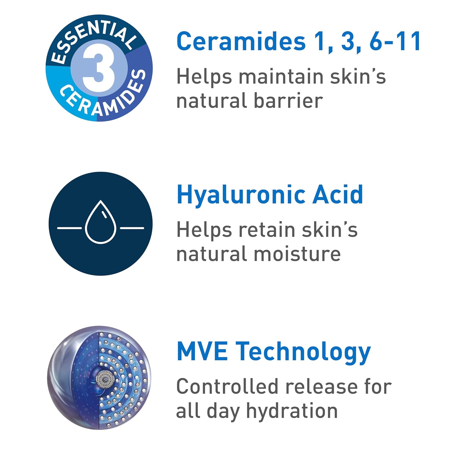 CeraVe Moisturizing Cream, Body & Face Moisturizer for Dry Skin, with Hyaluronic Acid & Ceramides