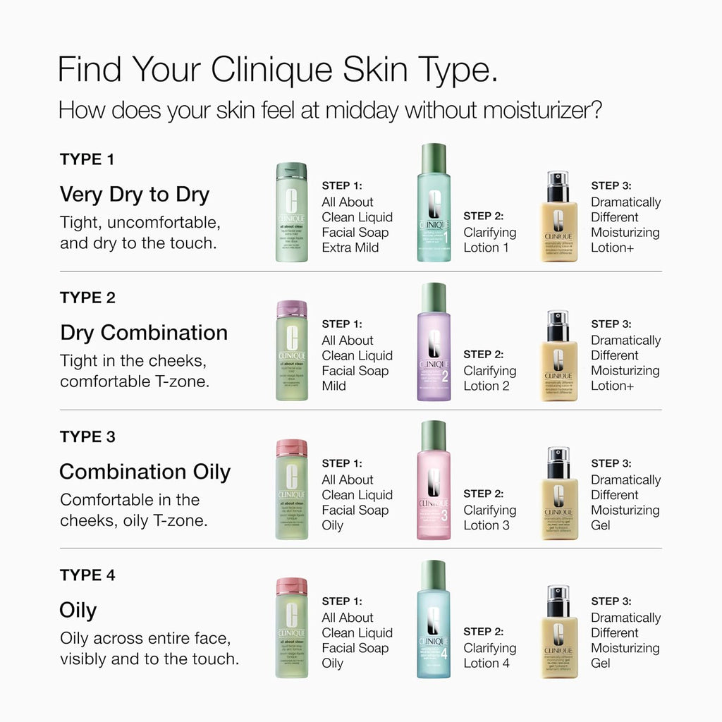 Clinique 3-Step Dramatically Different Daily Moisturizing Face Lotion+ | With Glycerin + Urea