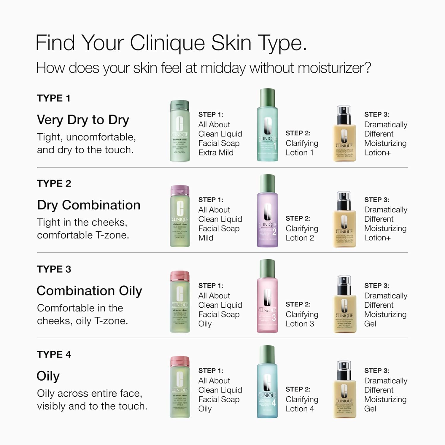 Clinique 3-Step Dramatically Different Daily Moisturizing Face Lotion+ | With Glycerin + Urea