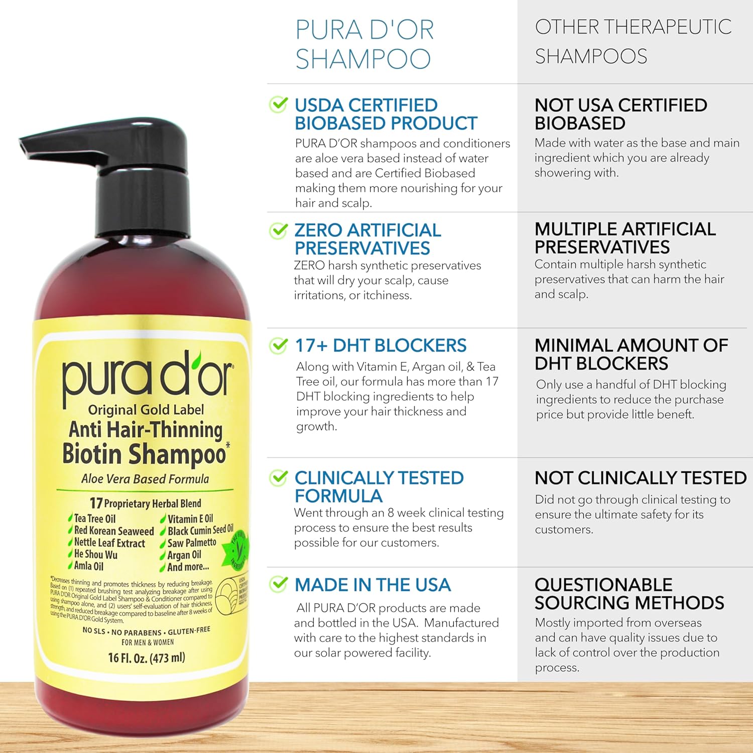 PURA D'OR Anti-Thinning Biotin Shampoo & Deep Moisturizing Conditioner Original Gold Label Set