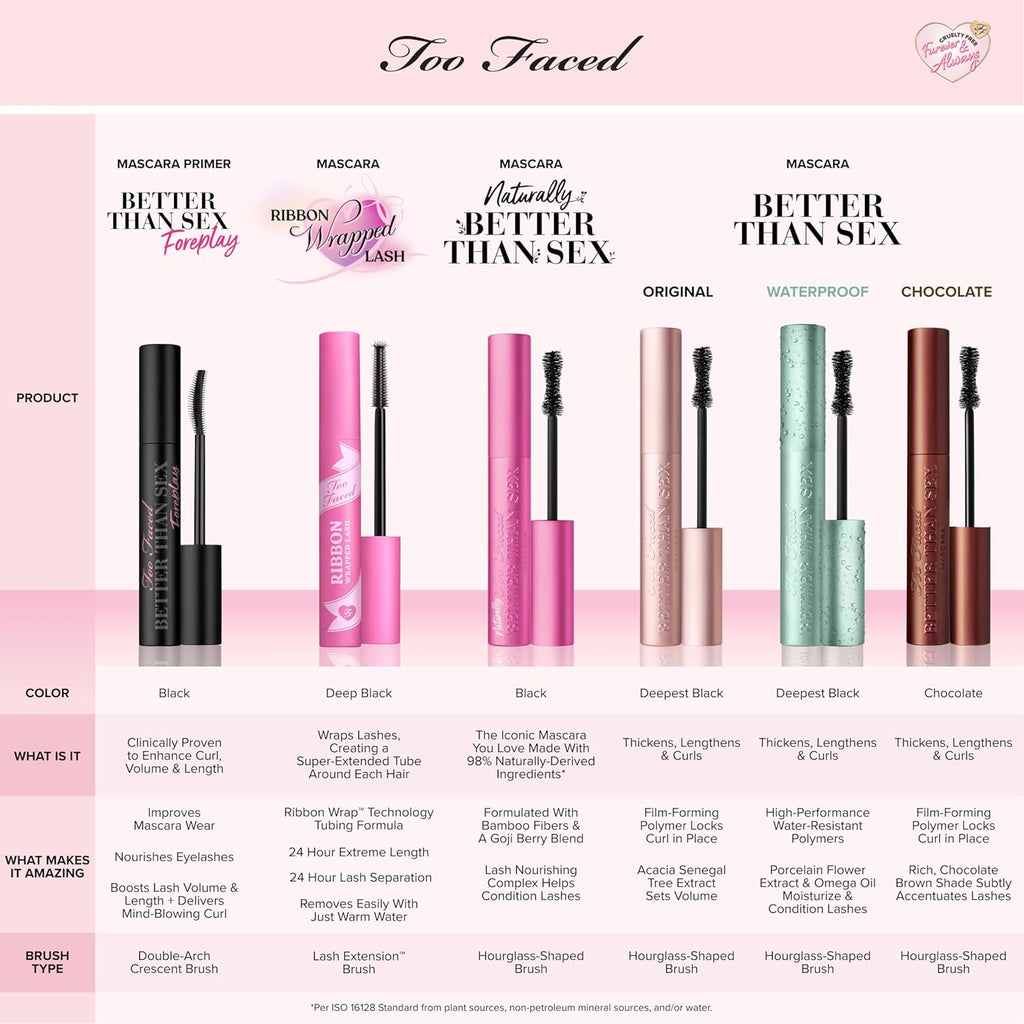 Too Faced Better Than Sex Waterproof Mascara |High-Performance Volume+Length with Omega Oil, Peptide