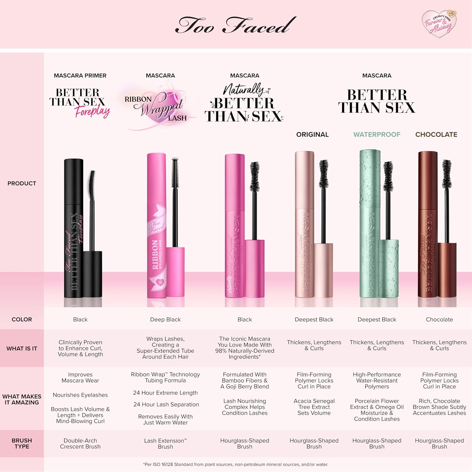 Too Faced Better Than Sex Waterproof Mascara |High-Performance Volume+Length with Omega Oil, Peptide