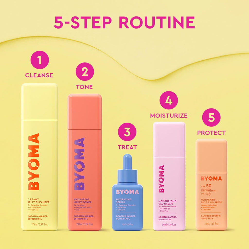 BYOMA Moisturizing Gel Cream - Barrier Repair Face Lotion with Niacinamide and Green Tea - Ceramide