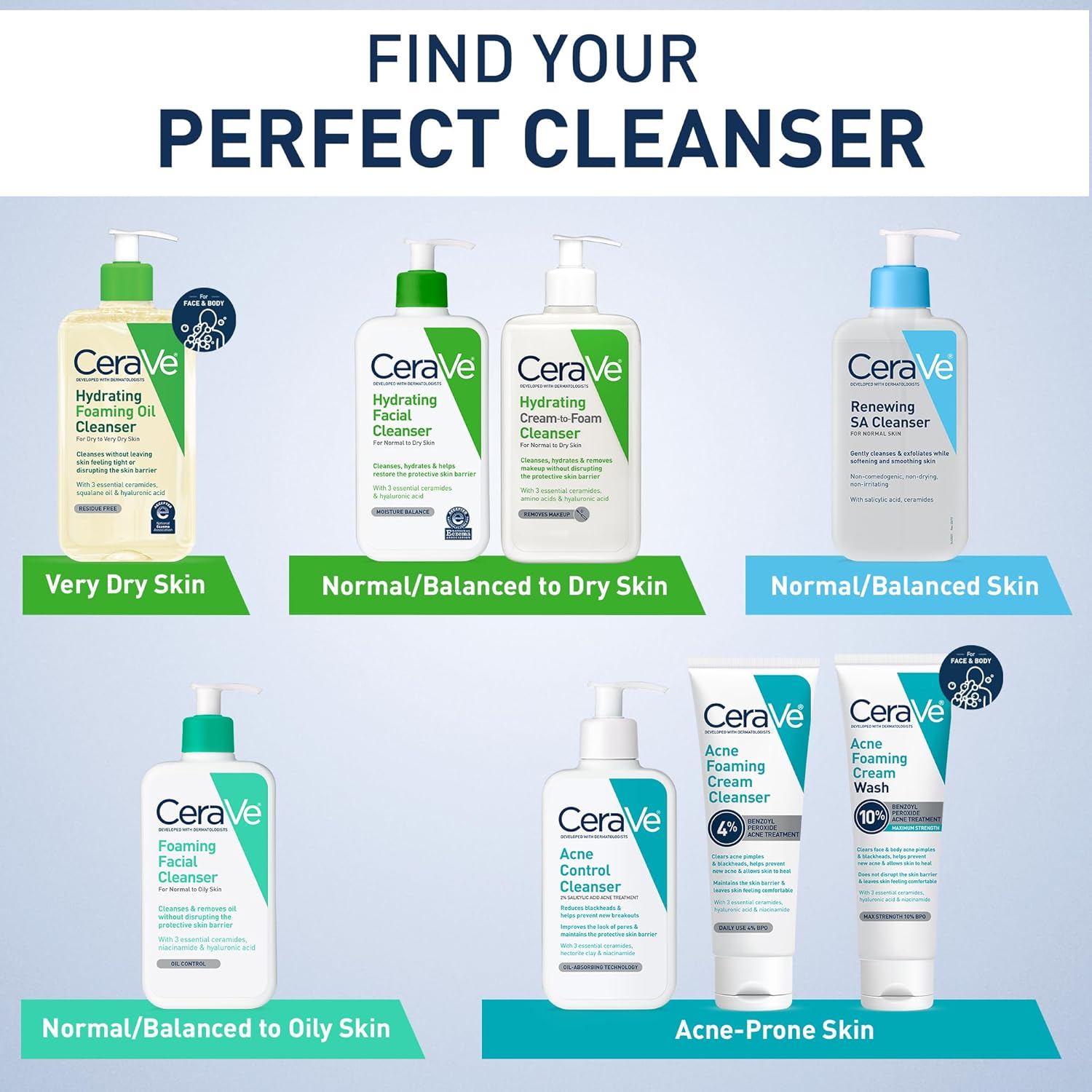 CeraVe Hydrating Facial Cleanser, Moisturizing Face Wash, Hyaluronic Acid + Ceramides + Glycerin